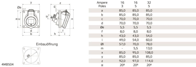 Bals Anbausteckdose INNOLINQ 32A 127681 5p 400V 6h IP54 m.Neigung
