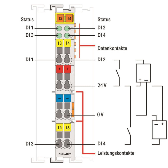 WAGO 750-402 4-Kanal-Digitaleingang,DC 24 V,3ms, lichtgrau