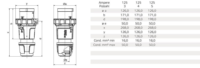 Bals Stecker 125A 5p >50V 1h IP67 21966