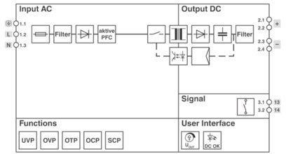 Phoenix 1096432    UNO2-PS/1AC/24DC/240W Stromversorgung