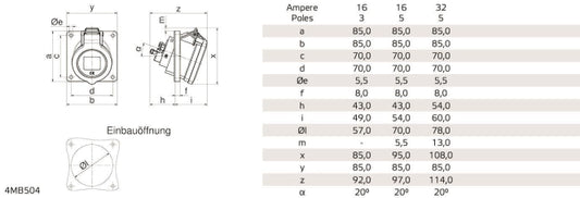 Bals Anbausteckdose INNOLINQ 32A  127681 5p 400V 6h IP54 m.Neigung