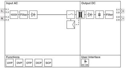 Phoenix 1088494 STEP3-PS/1AC/24DC/1.3/PT Stromversorgung