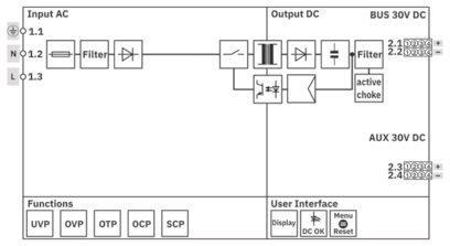 Phoenix 1477019 STEP3-PS/1AC/KNX/640/LPT Busspannungsversorgung 640mA