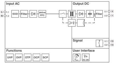 Phoenix 1110466    UNO2-PS/1AC/24DC/120W Stromversorgung