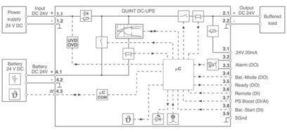 Phoenix 2907066  QUINT4-UPS/24DC/24DC/10 Unterbrechungsfreie Stromversorgung